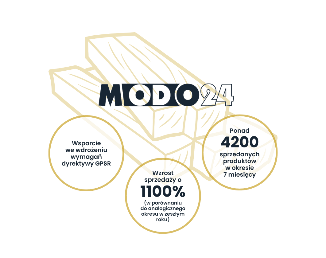 MODO24 | Case Study Raise Your Sales
